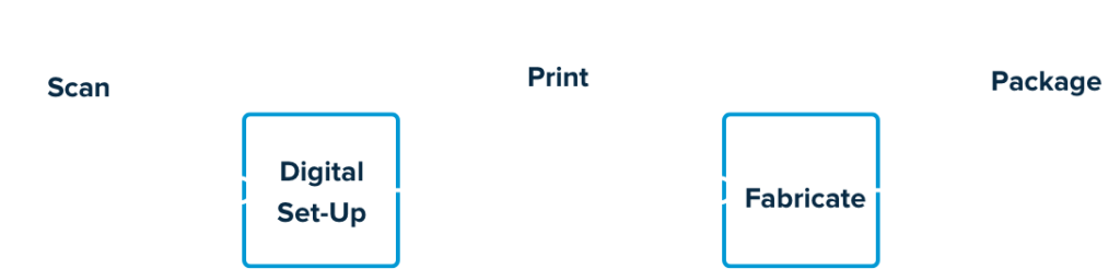 Aligner Creation Process